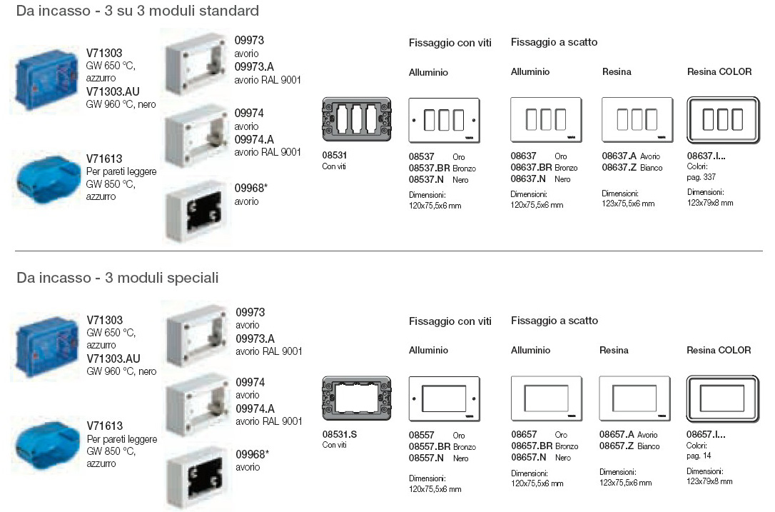 Tipologie installative scatola rettangolare